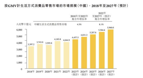 KK集團(tuán)四戰(zhàn)IPO 四年虧損逾70億，償債壓力與實(shí)業(yè)發(fā)展并行